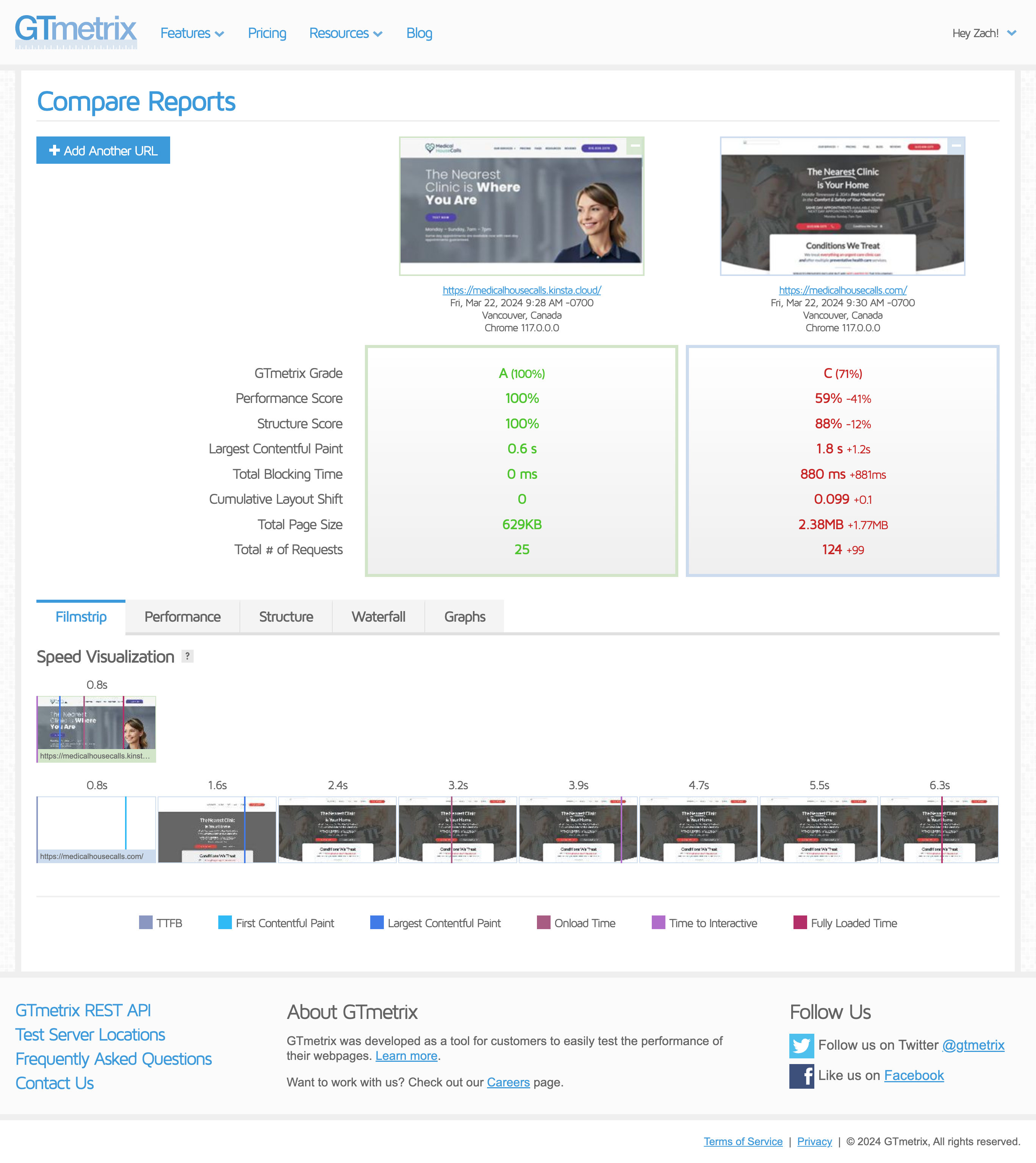 Medical House Calls GTmetrix comparison: old site vs new site